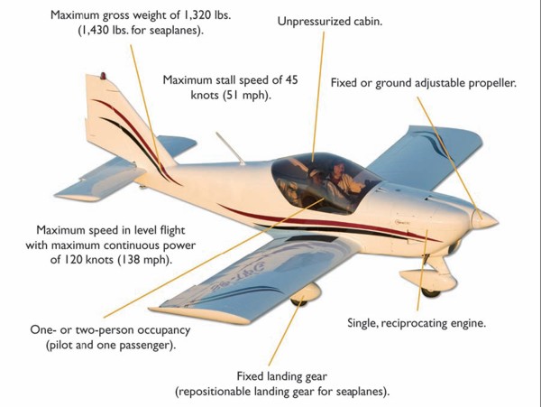 An Introduction To Light Sport Aircraft 9708